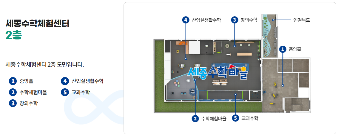 세종수학체험센터 2층 실내 사진