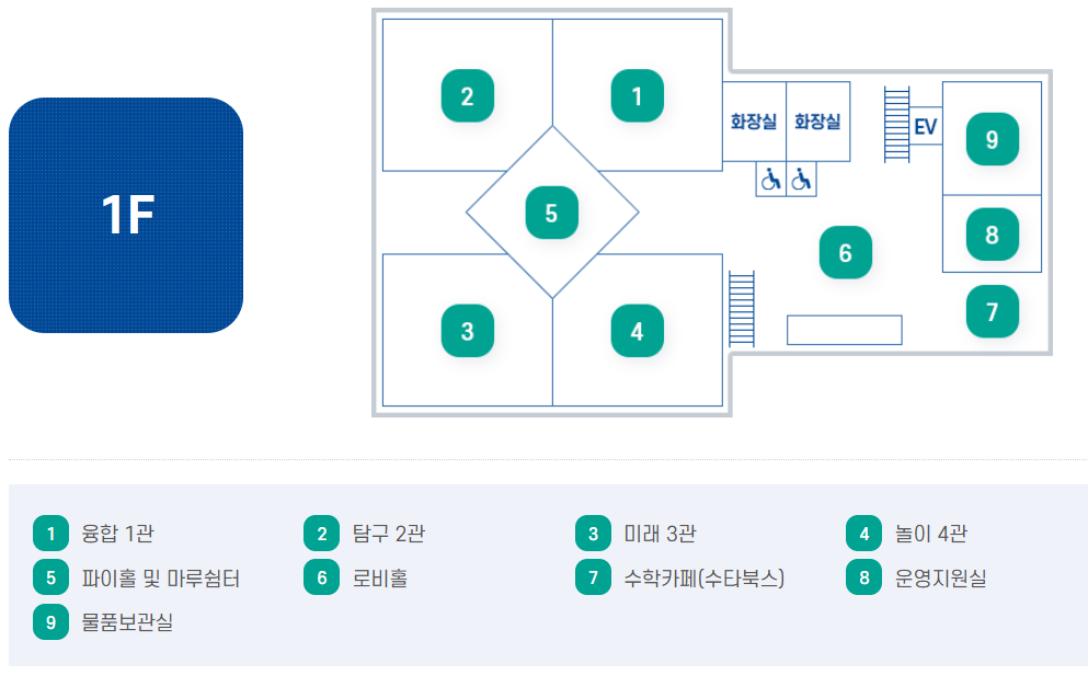 대전수학문화관 전시실 내부 1