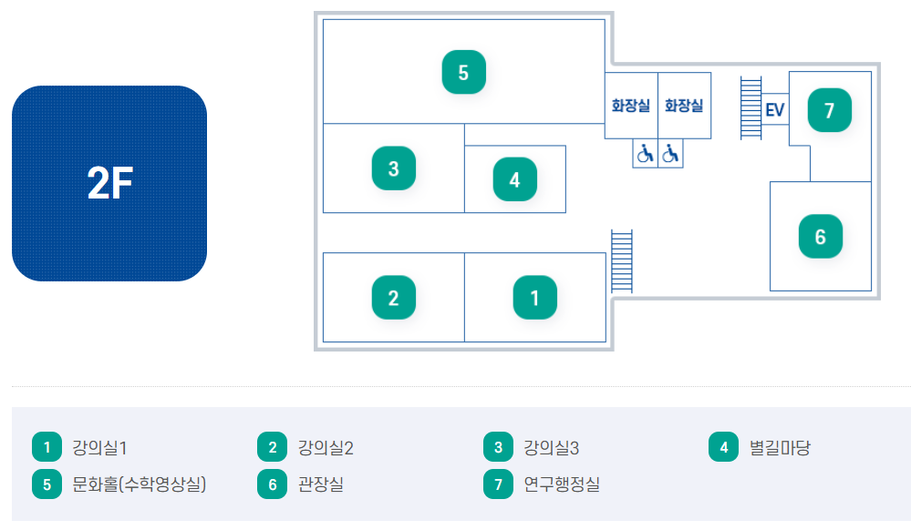 대전수학문화관 전시실 내부 2